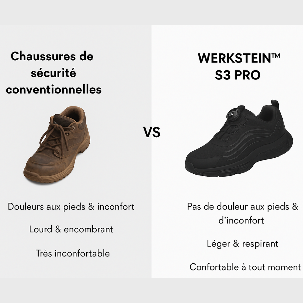 S3 Pro® : Conçues pour la sécurité et le confort toute la journée