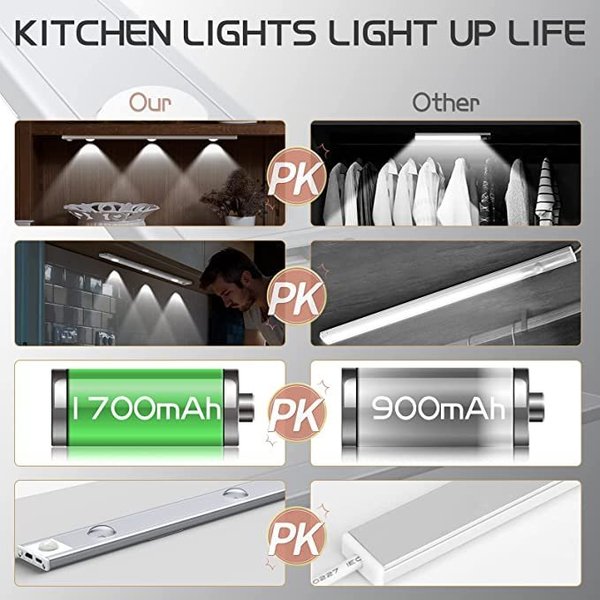 🎊 Lampes d'armoire à détecteur de mouvement LED