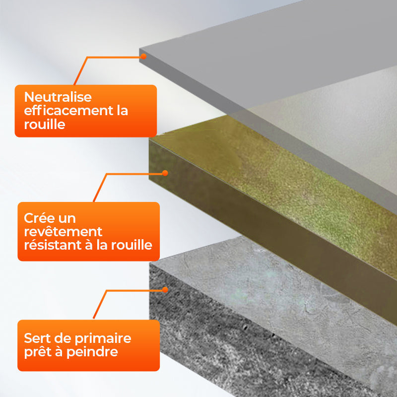 🎁 Peinture Convertisseur de Rouille à Base d'Eau